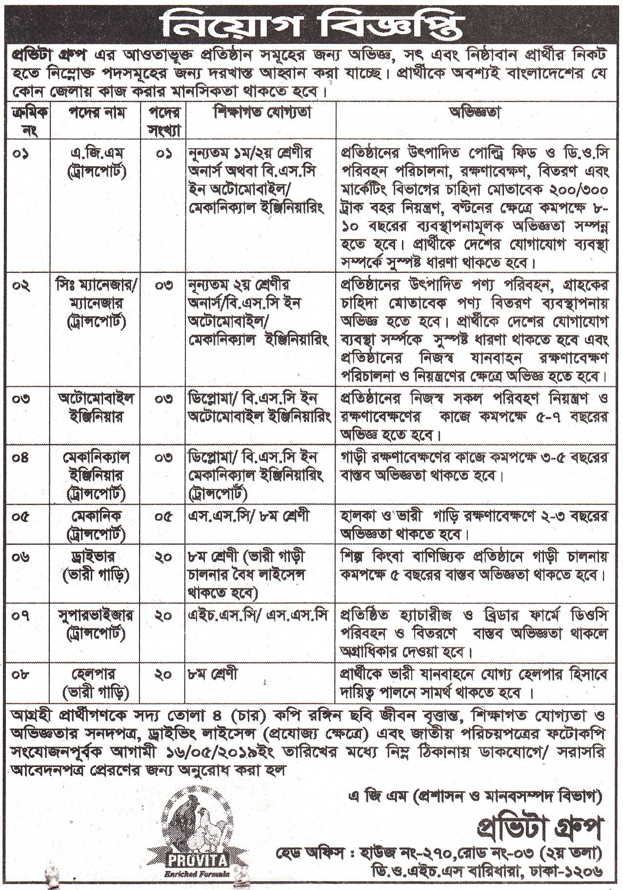 Provita Group Job Circular 